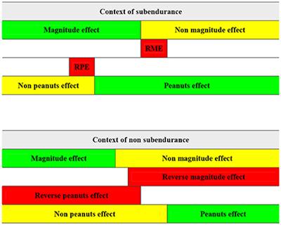 The Magnitude and “Peanuts” Effects: Searching Implications